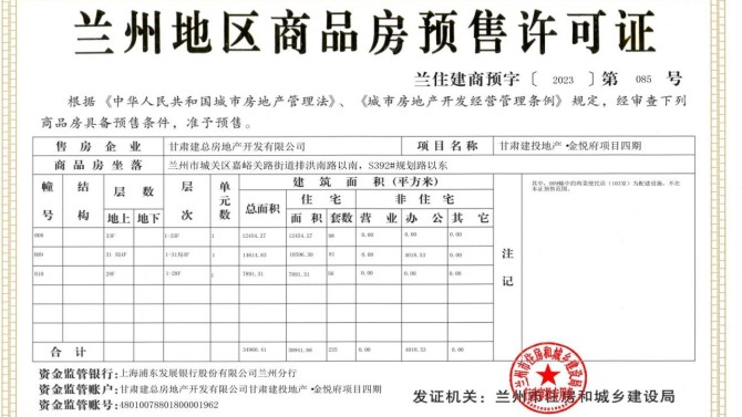 【“三抓三促”在行動】喜訊！金悅府項(xiàng)目四期取得預(yù)售許可證